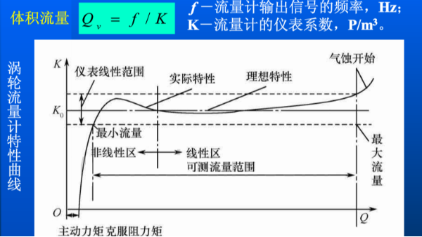 渦輪流（liú）量計的流量怎麽（me）計算？